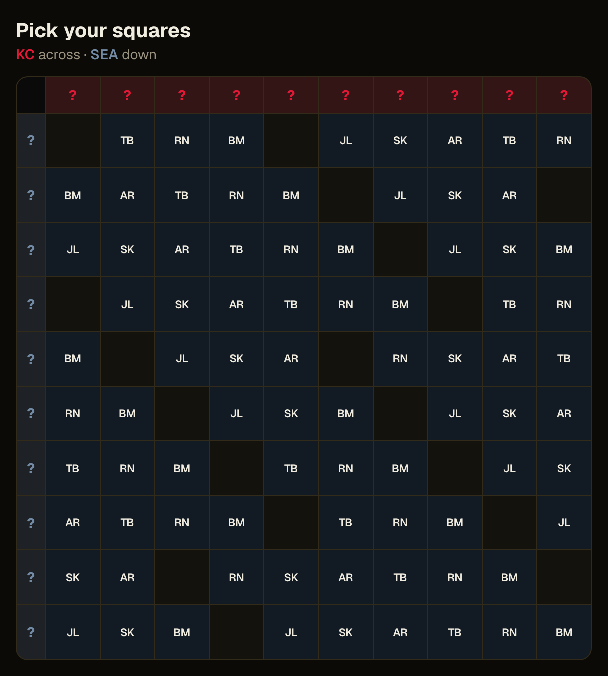 The 10×10 squares grid with each claimed square showing its player's initials